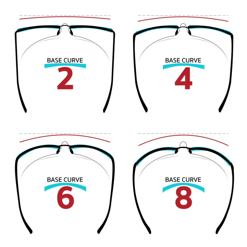 AXIV_Base Curve 2 4 6 8