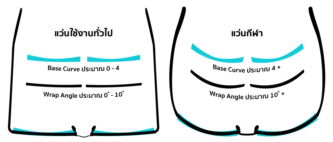 AXIV_Base Curve Lenses_Wrap Angle Glasses