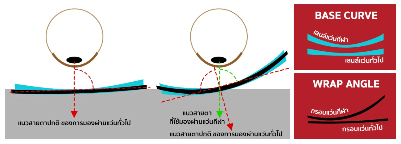 AXIV_Base Curve_Wrap Angle Glasses
