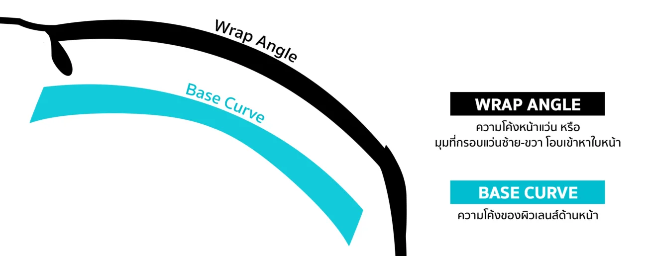 AXIV_BaseCurve WrapAngle