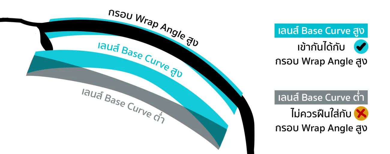 AXIV_BaseCurveLens Wrap