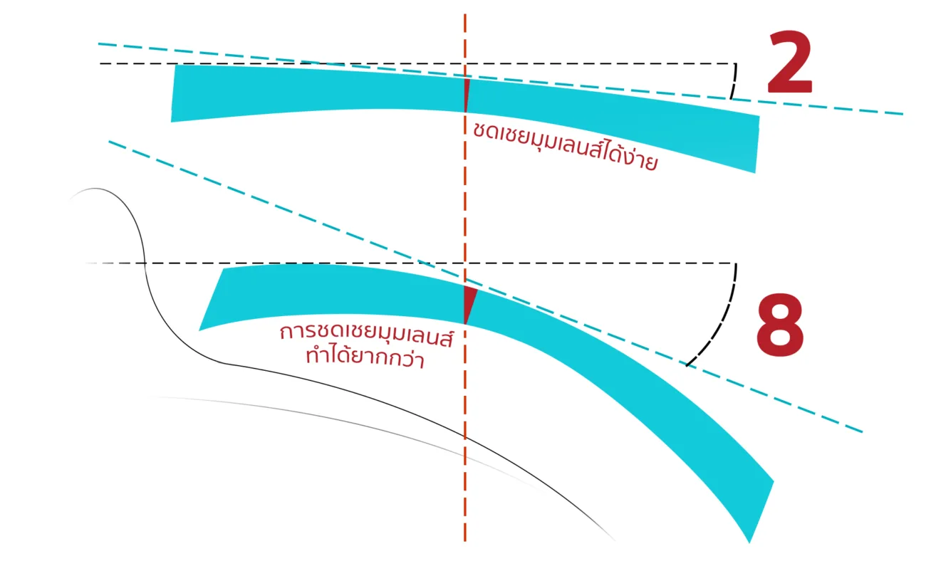 AXIV_Visual Axis Base Curve Lens 2 8